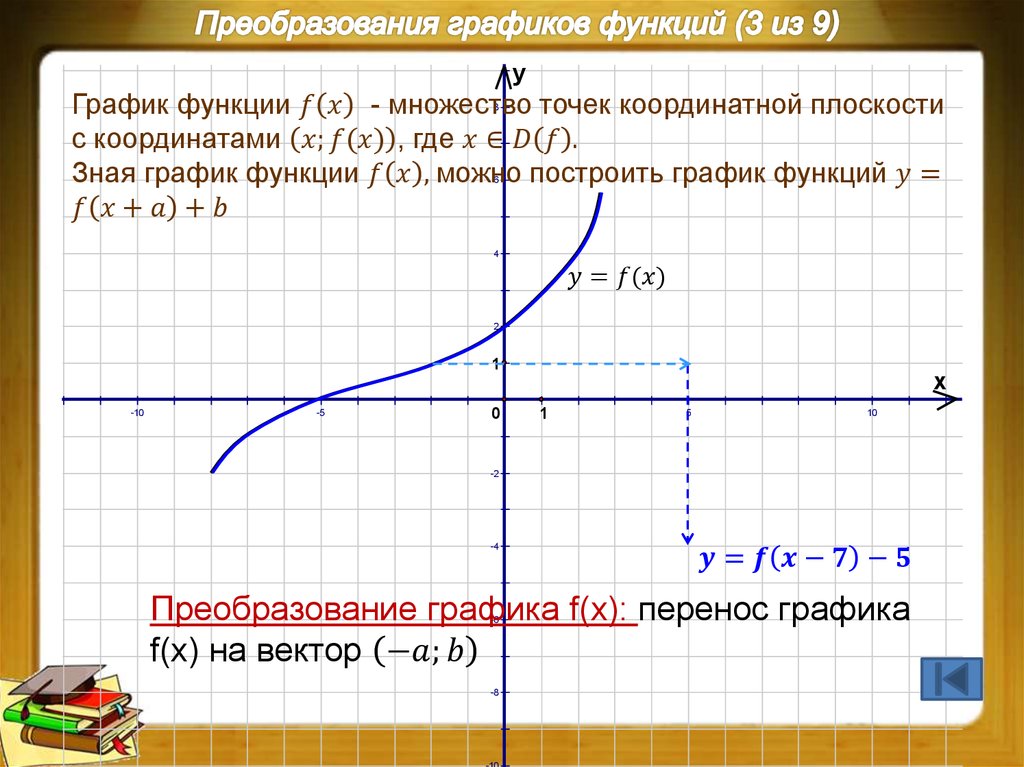 Строитель графиков. График функции. График функции онлайн. Построить график функции онлайн. Графика функции онлайн.