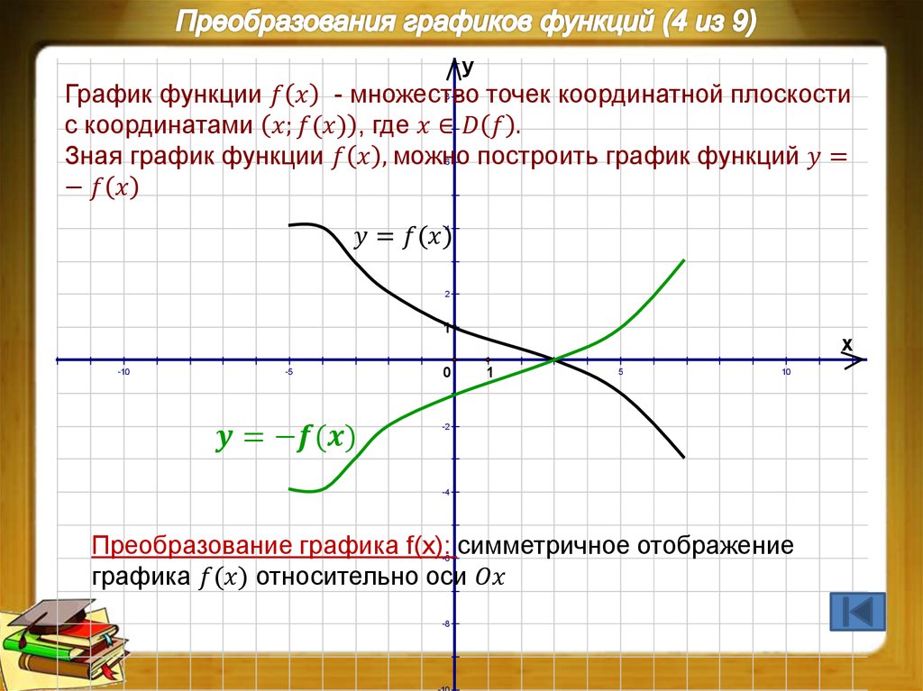 Рисунок функции онлайн