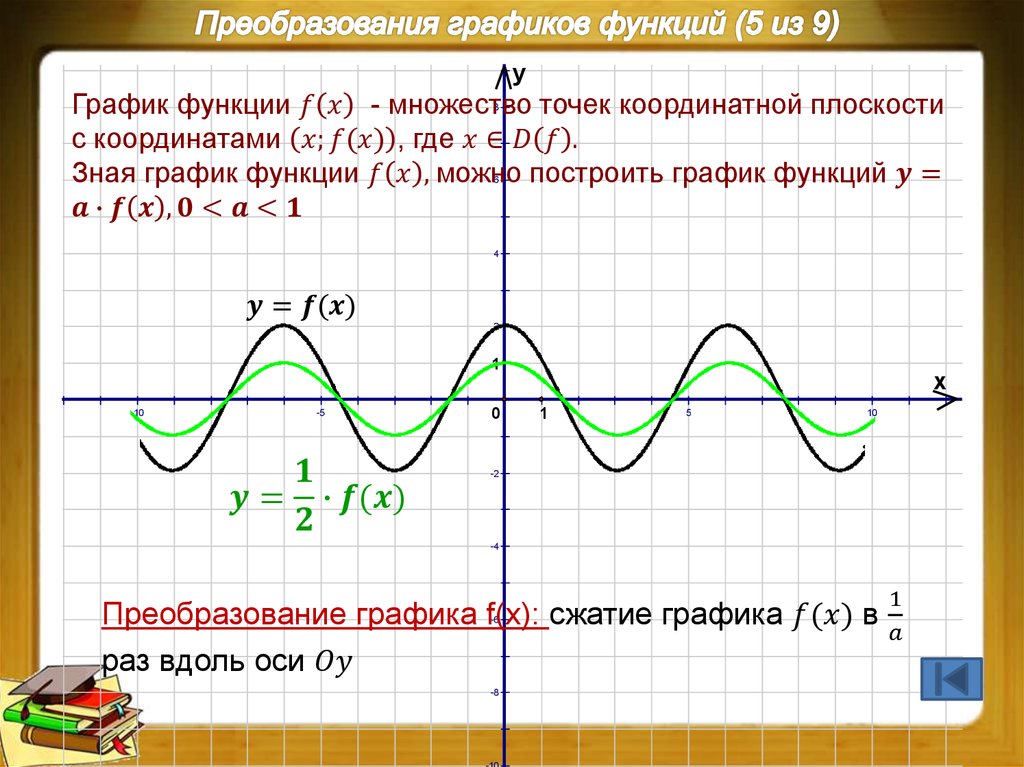 Преобразование графиков функций 9 класс презентация