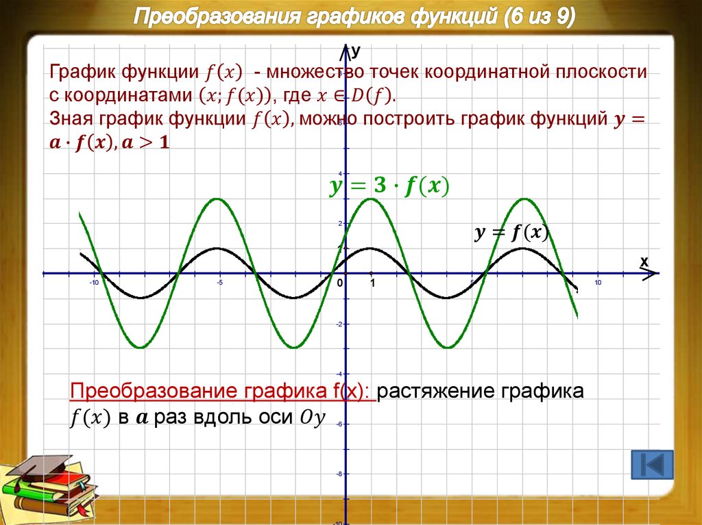 Графики и функции презентация