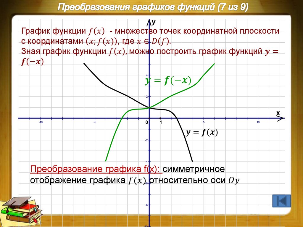 Как напечатать график функции в с visual studio