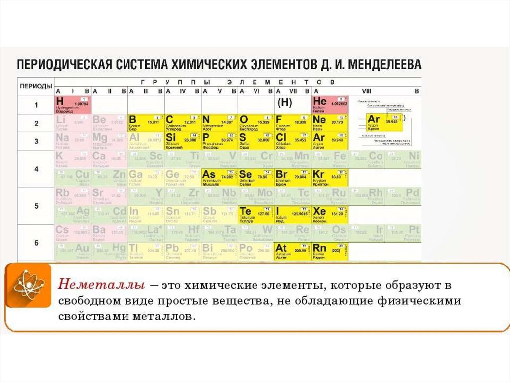 Названия групп неметаллов. Неметаллы в таблице Менделеева. Метал не металл в химии таблица Менделеева. Химические элементы неметаллы таблица Менделеева. Таблица химических элементов Менделеева металлы и неметаллы.