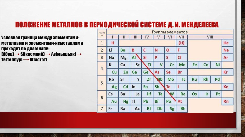 Дайте характеристику элемента 19 по плану положение в периодической системе металл или неметалл