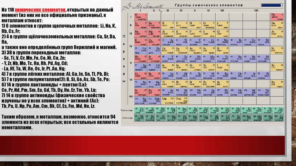 Из 118 химических элементов, открытых на данный момент (из них не все официально признаны), к металлам относят: 1) 6 элементов