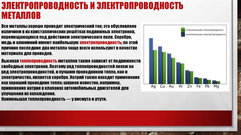 Презентация электропроводность металлов