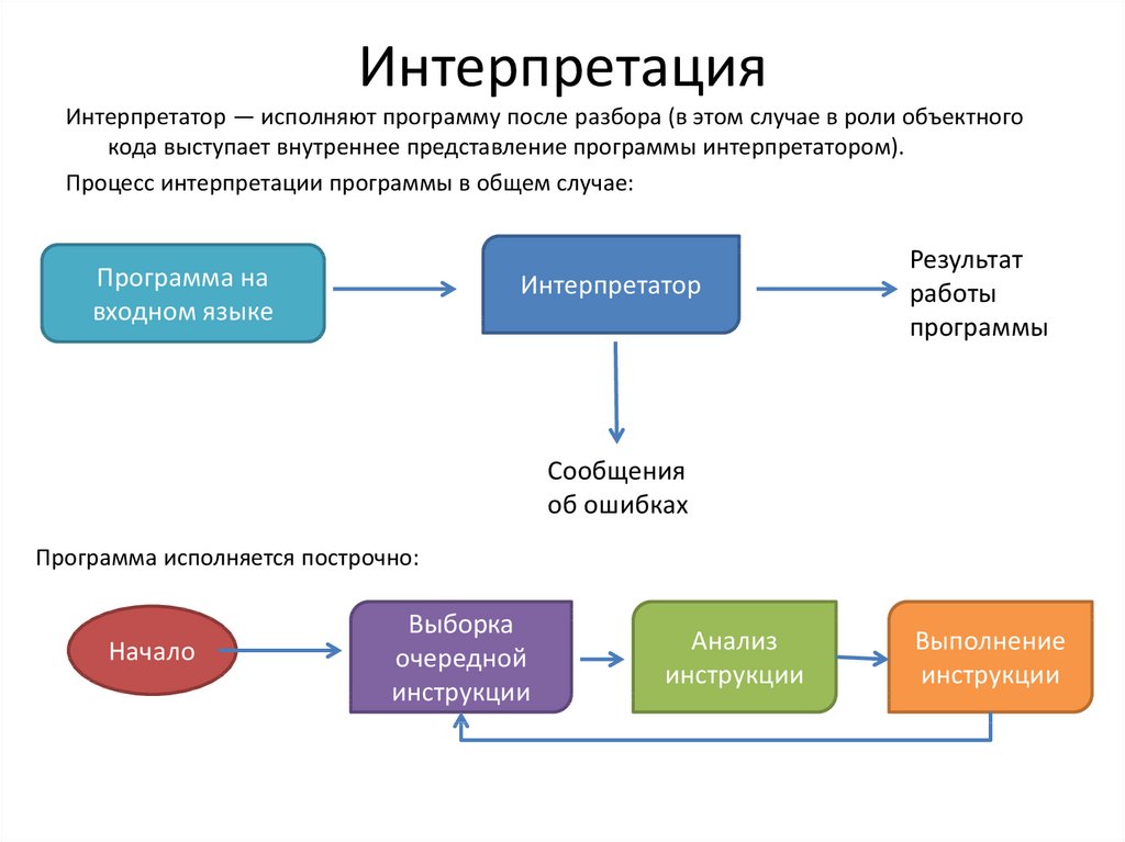 Анализ деталей рисунка по стандартному интерпретатору