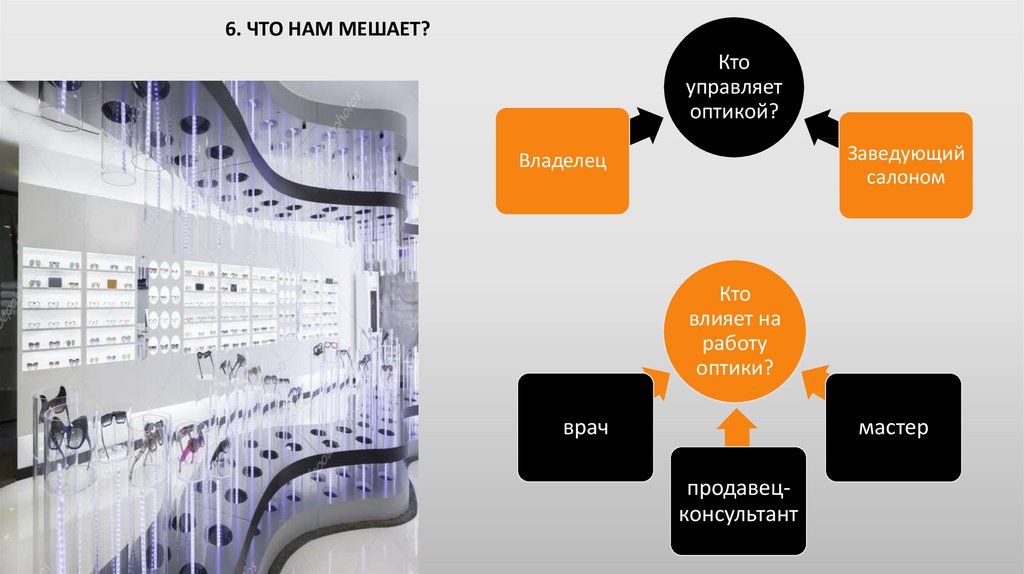 Структура линз 2g ir что это