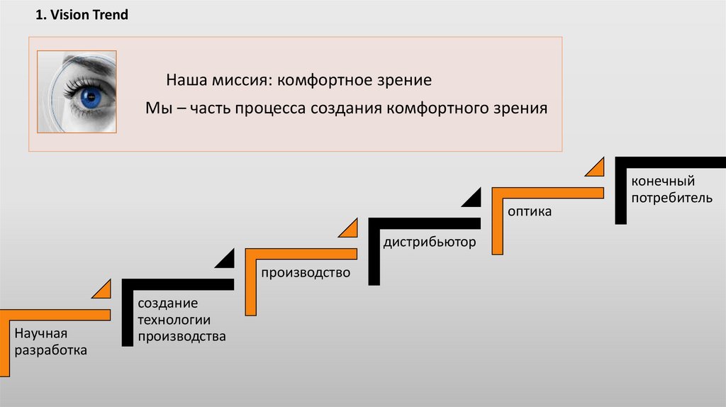 Материалы очковых линз презентация