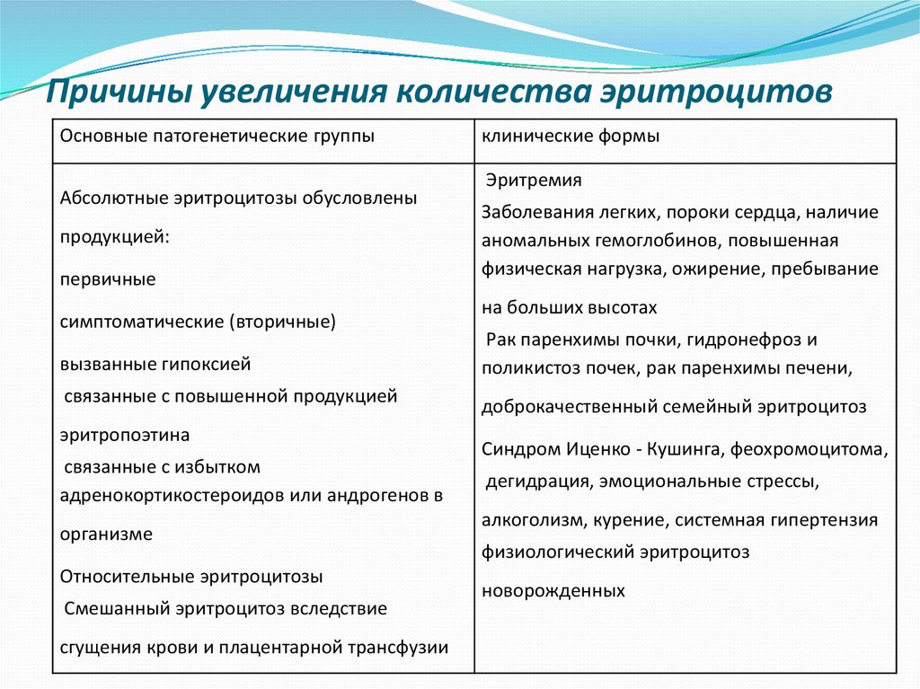 Увеличение массы и объема клетки