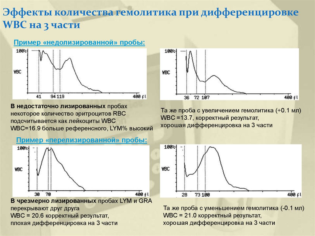 Исследование частями 9