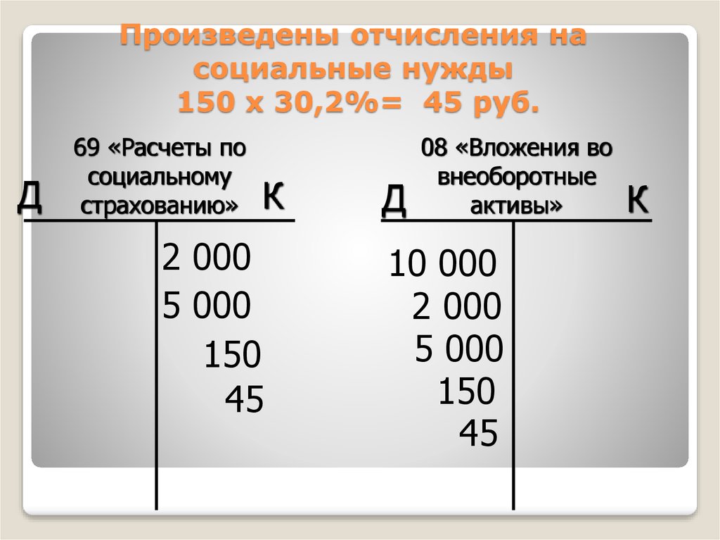 Социальные отчисления. Отчисления на социальные нужды. Произведены отчисления на социальные нужды. Отчисления на социальные нужды проводка. Начислены отчисления на социальные нужды проводка.