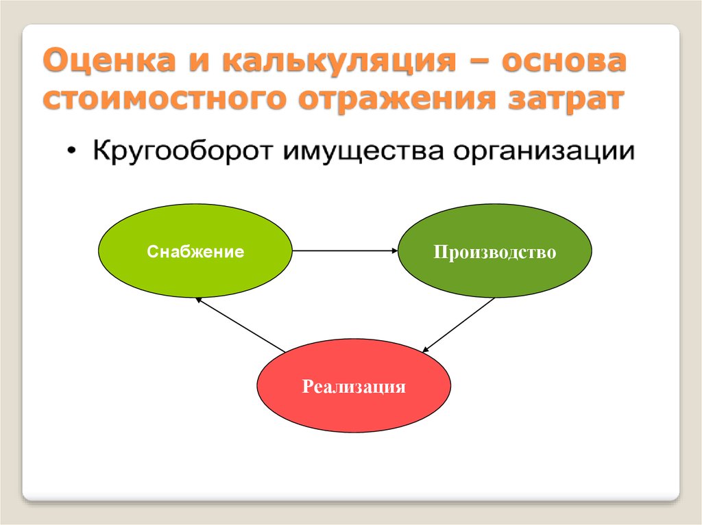 Натуральные стоимостные