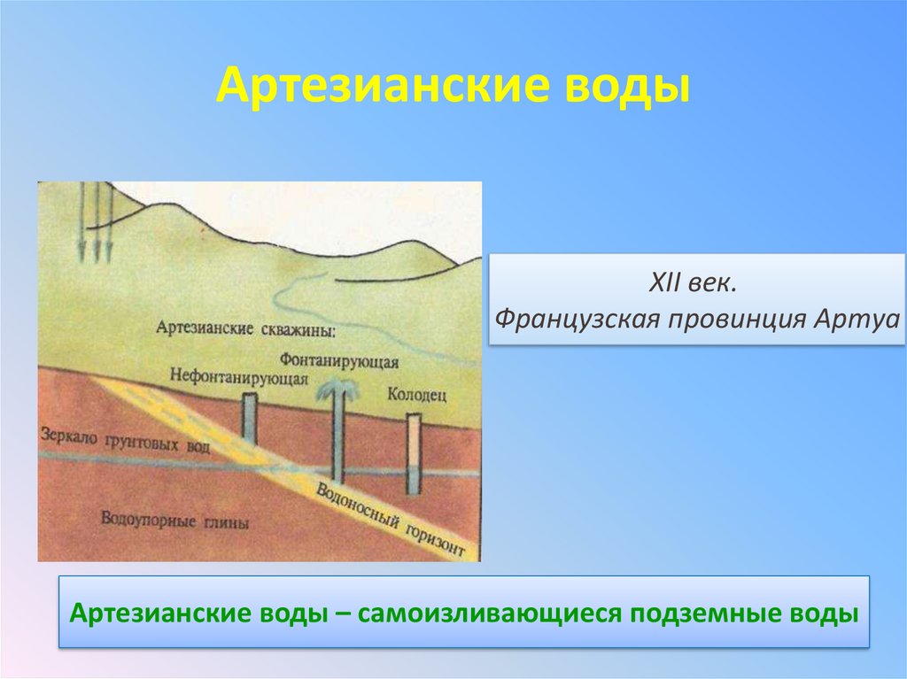 Сходства грунтовых и межпластовых вод