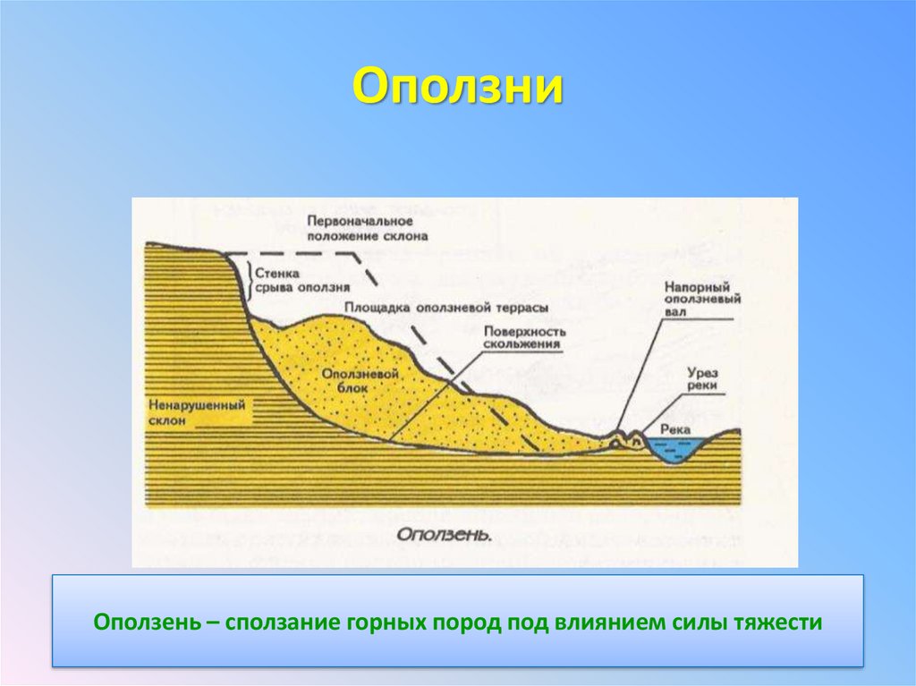 Сходства и различия межпластовых и грунтовых вод