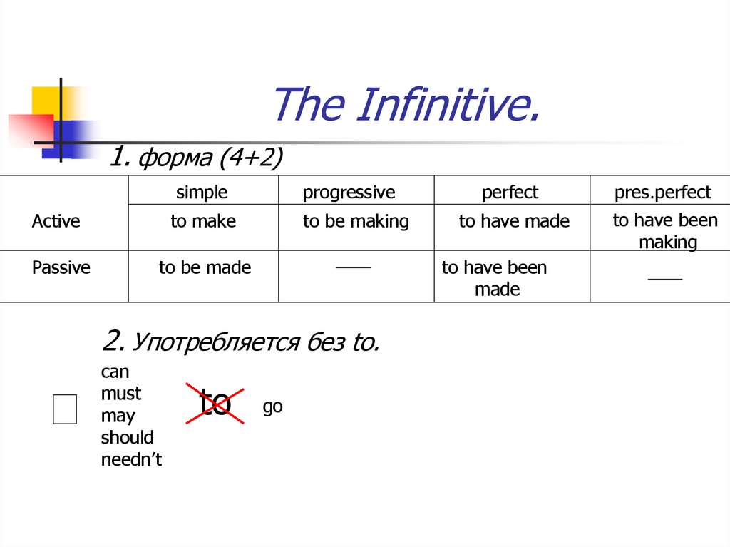 Ing to infinitive правило. Infinitive ing forms правило. Инфинитив (the Infinitive). Active Infinitive и Passive Infinitive. Uses of the Infinitive with to правило.