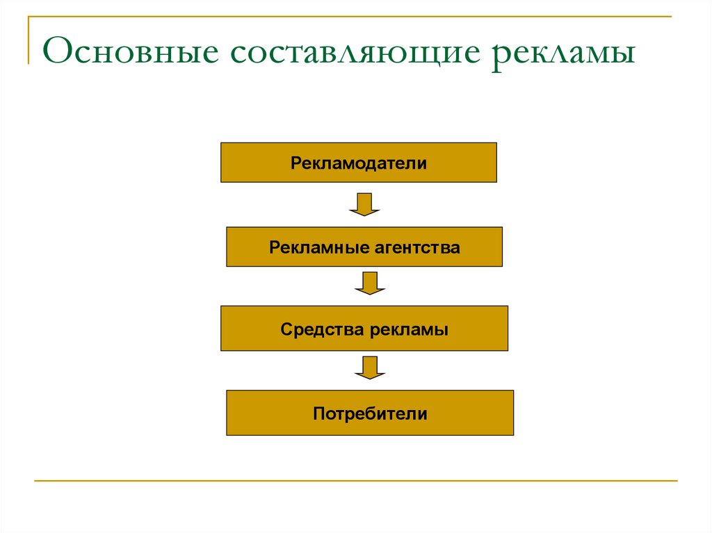 Основное составляющее