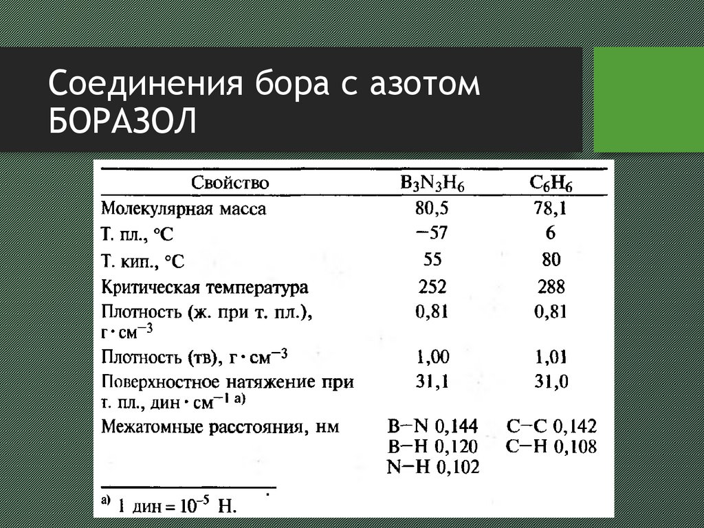 Характеристика бора по плану