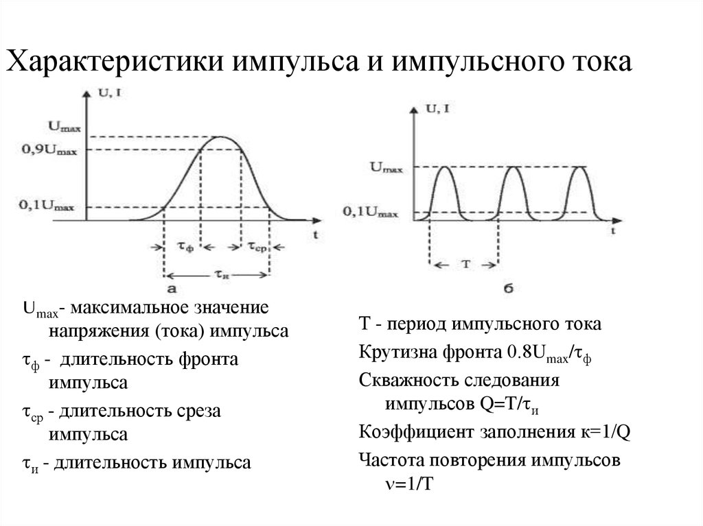 Виды импульсов. Характеристики импульса и импульсного тока. Параметры одиночного импульса и импульсного тока. Импульсный ток параметры импульсного тока. Параметры импульсного напряжения.