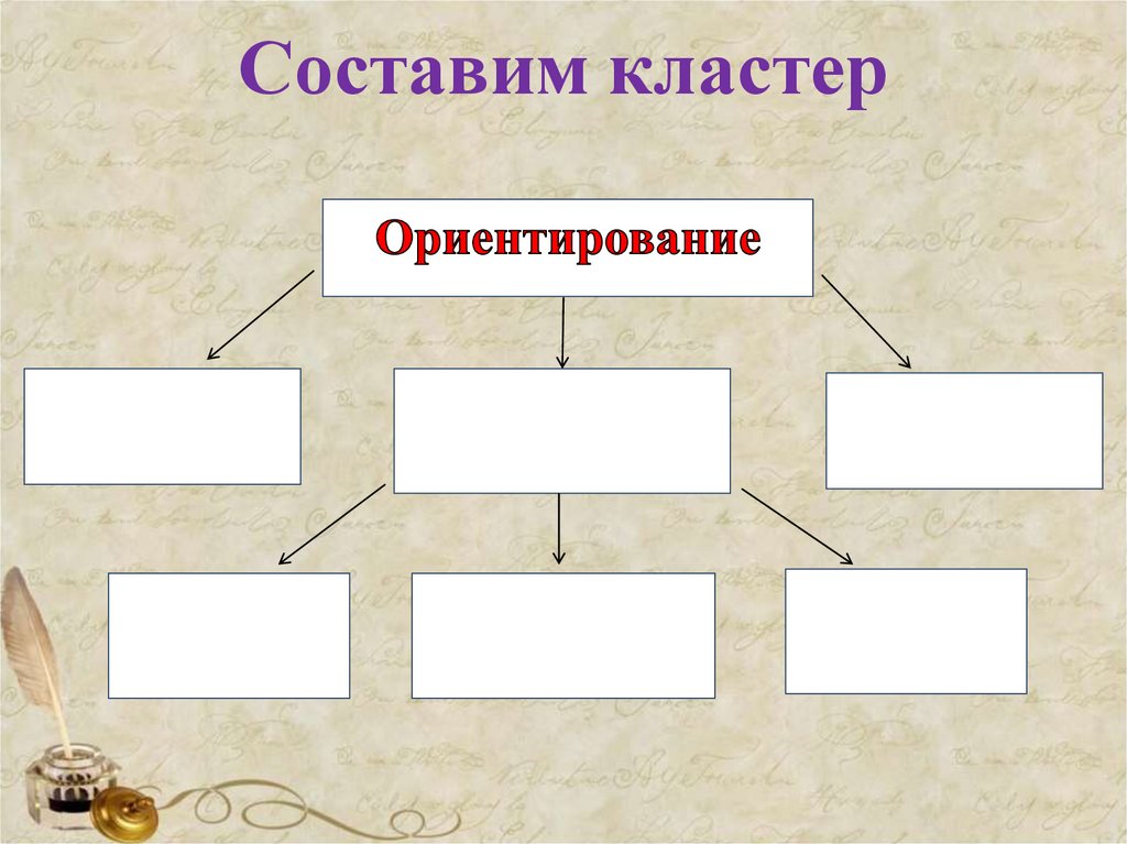 Кластер по политике. Составить кластер. Составим кластер ориентирование по .... Кластер слепое сердце. Составим кластер (работа в парах.