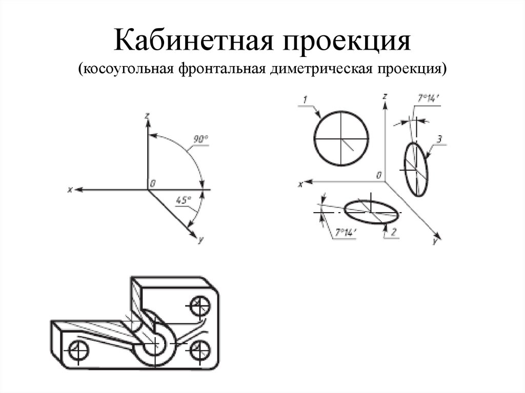 Кабинетная проекция (косоугольная фронтальная диметрическая проекция)