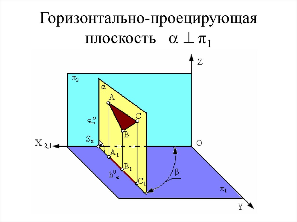 Горизонтально-проецирующая плоскость   π1