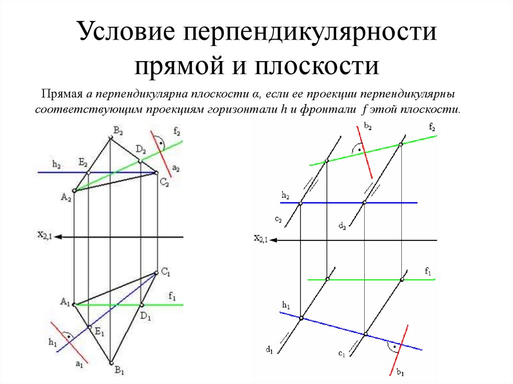 Плоскость через прямую перпендикулярно плоскости