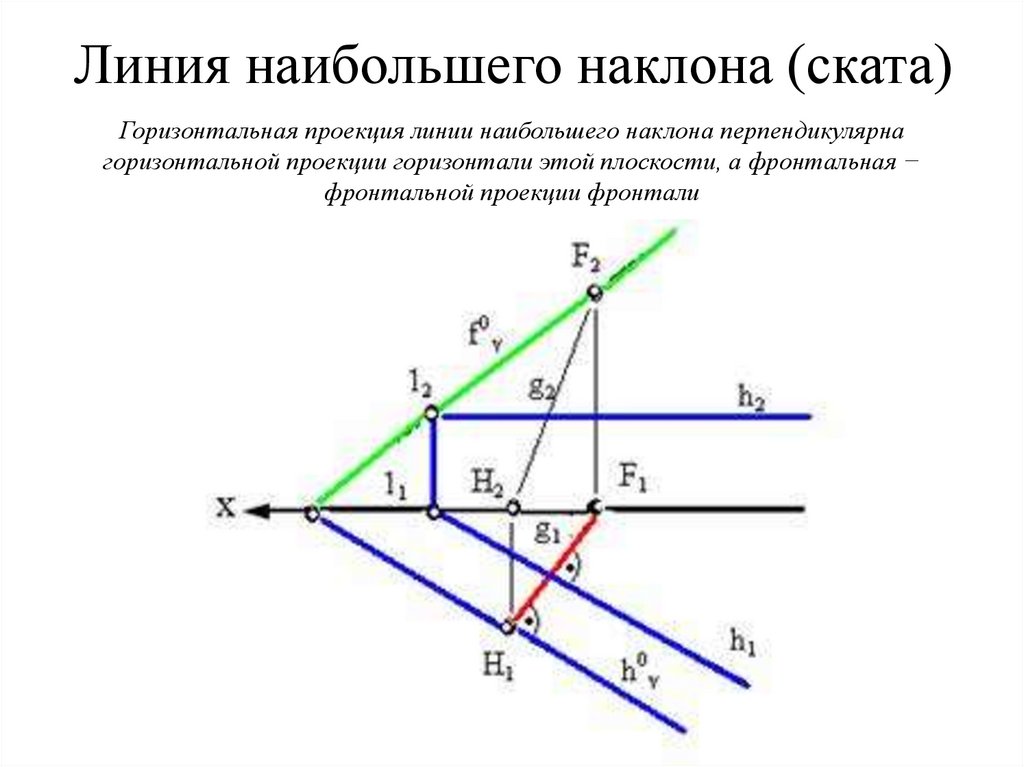 Наибольший уклон