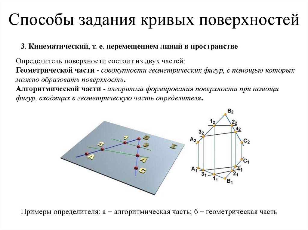 Поверхностный способ. Способы задания кривых поверхностей. Кинематические и каркасные способы задания поверхностей. Способы задания пространственной Кривой. Способы задания Кривой на плоскости.