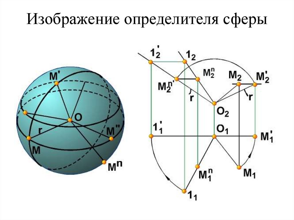 Поверхность определитель которой задан на чертеже называется