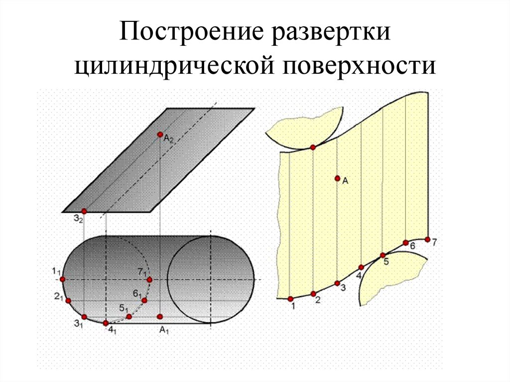 Построение цилиндрических поверхностей. Построение развертки цилиндрической криволинейной поверхности. Построение развертки наклонного цилиндра. Развертка эллипсоидного цилиндра. Развертка наклонного цилиндра методом триангуляции.