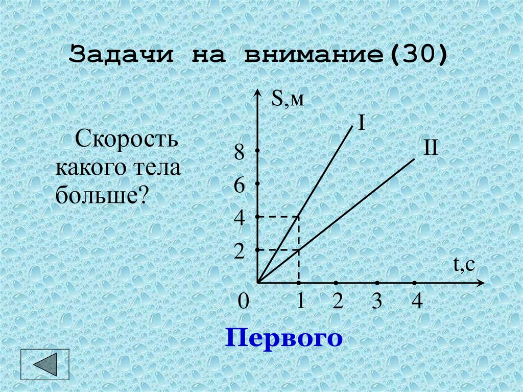 Скорость какого тела больше