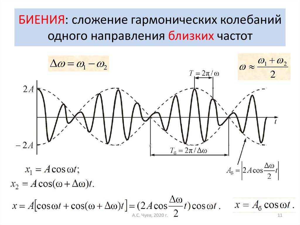 Диаграмма сложения. Сложение колебаний близких частот биения. Сложение колебаний одной частоты схема. Сложение колебаний частота биений. Сложение гармонических колебаний биения.