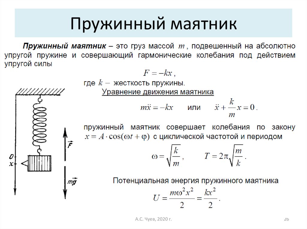 Пружинный маятник. Формула нахождения периода пружинного маятника. Выведите уравнение движения пружинного маятника. Сила упругости пружинного маятника. Амплитуда колебаний пружинного маятника.