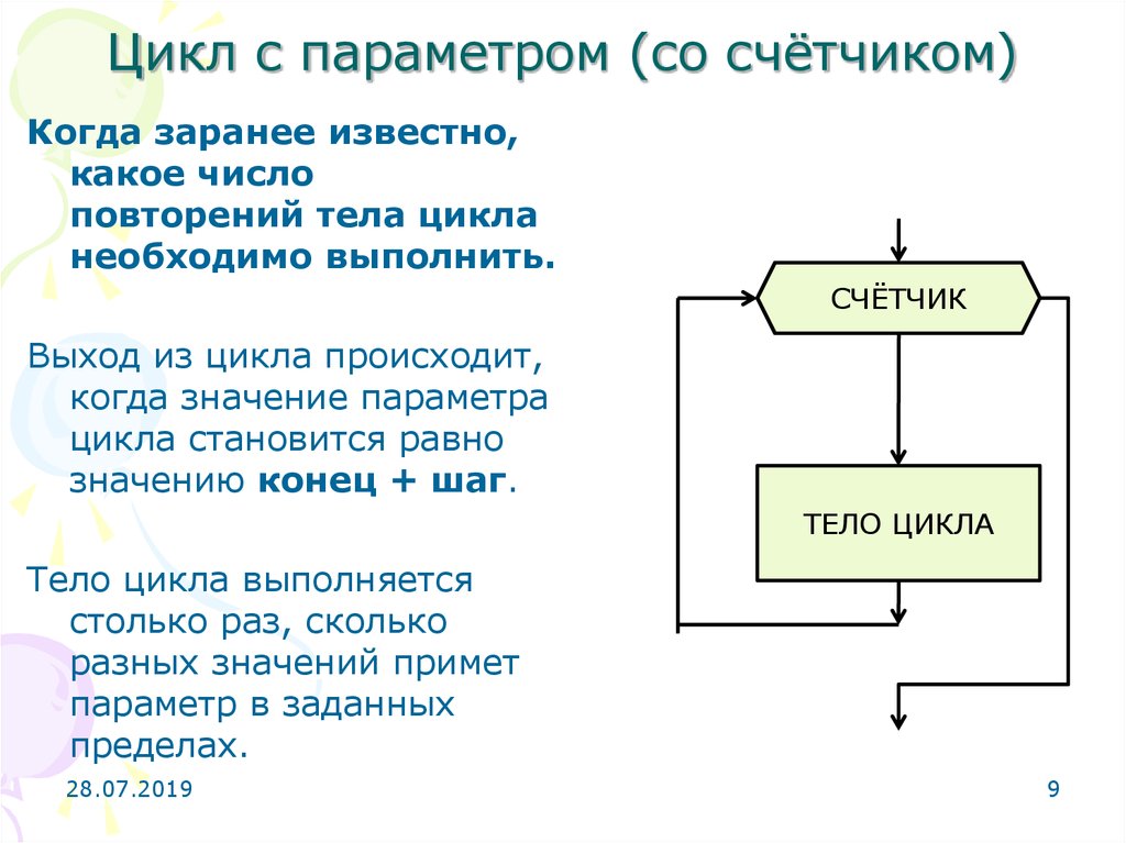 Почему цикл стал короче