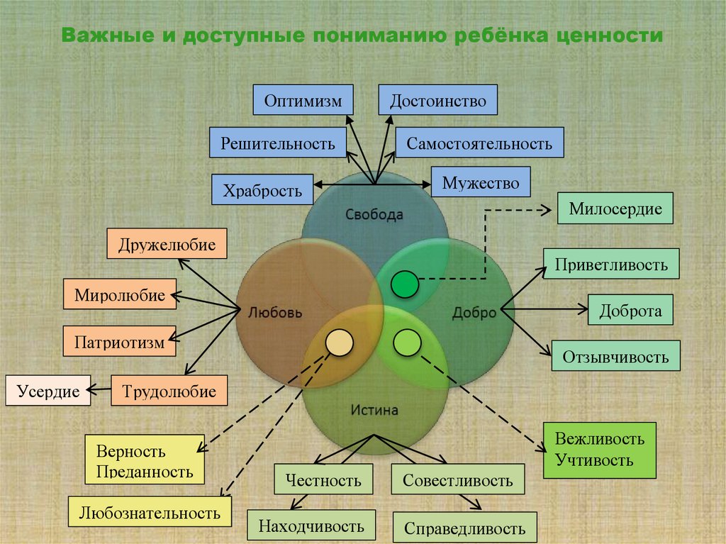 Формирование целостной картины мира функция