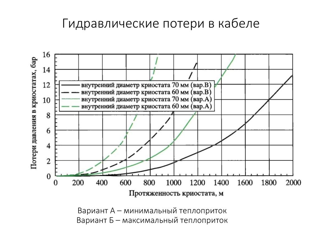 Максимальный вариант. Гидравлические потери. Потери в кабеле. Потери в гидравлики мех.