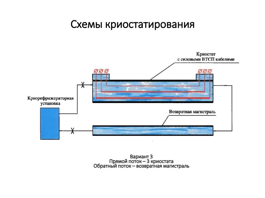 Криогенная жидкость mindustry схема