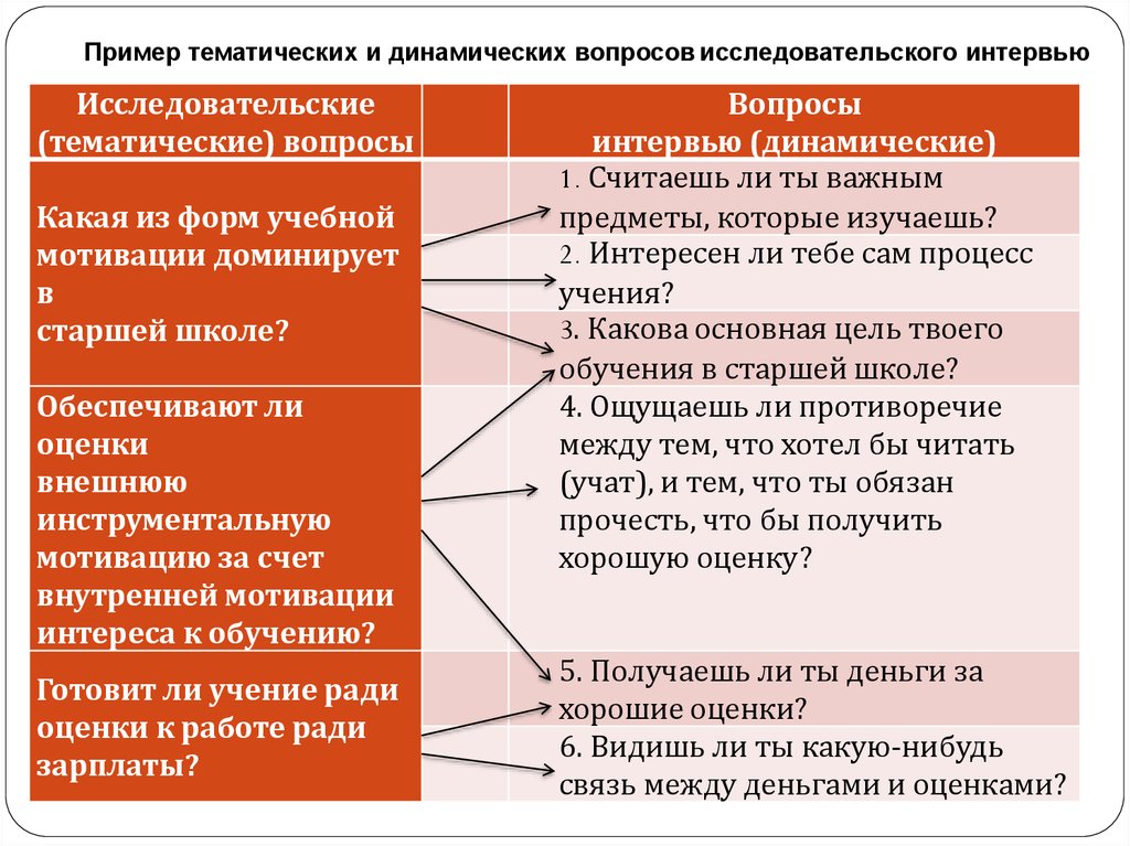 Видите оценки. Квале исследовательское интервью.