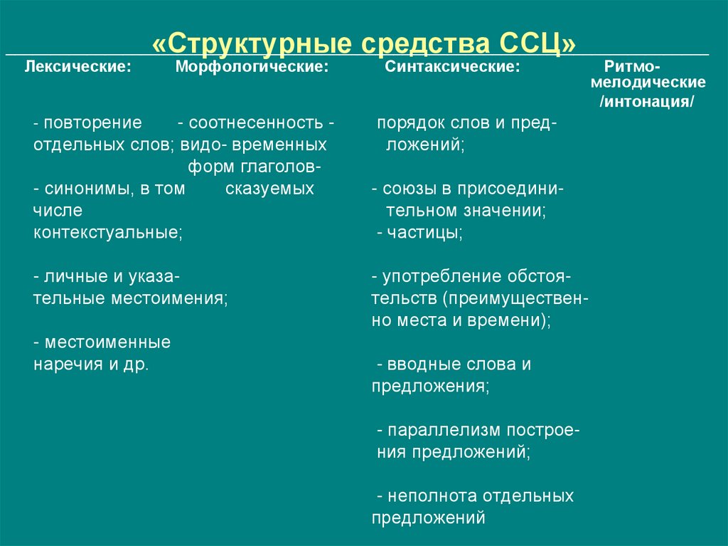 План анализа ссц