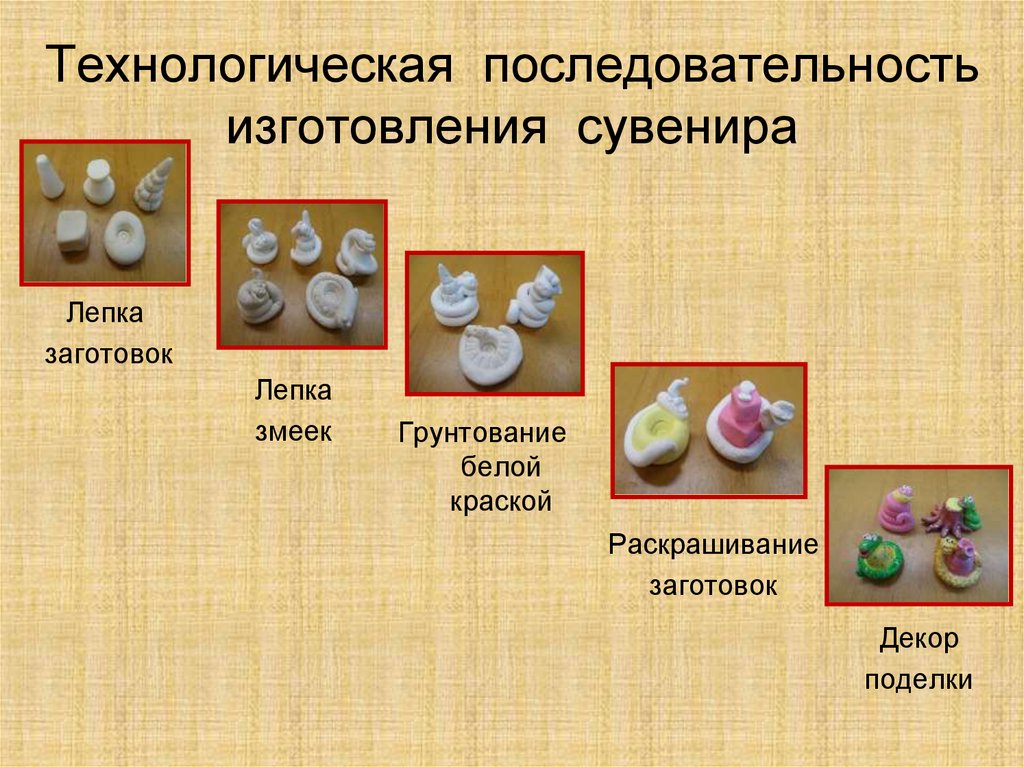 Последовательность технологических этапов изготовления гжельских изделий