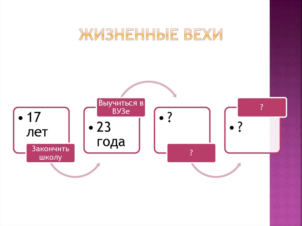 Личный профессиональный план методика