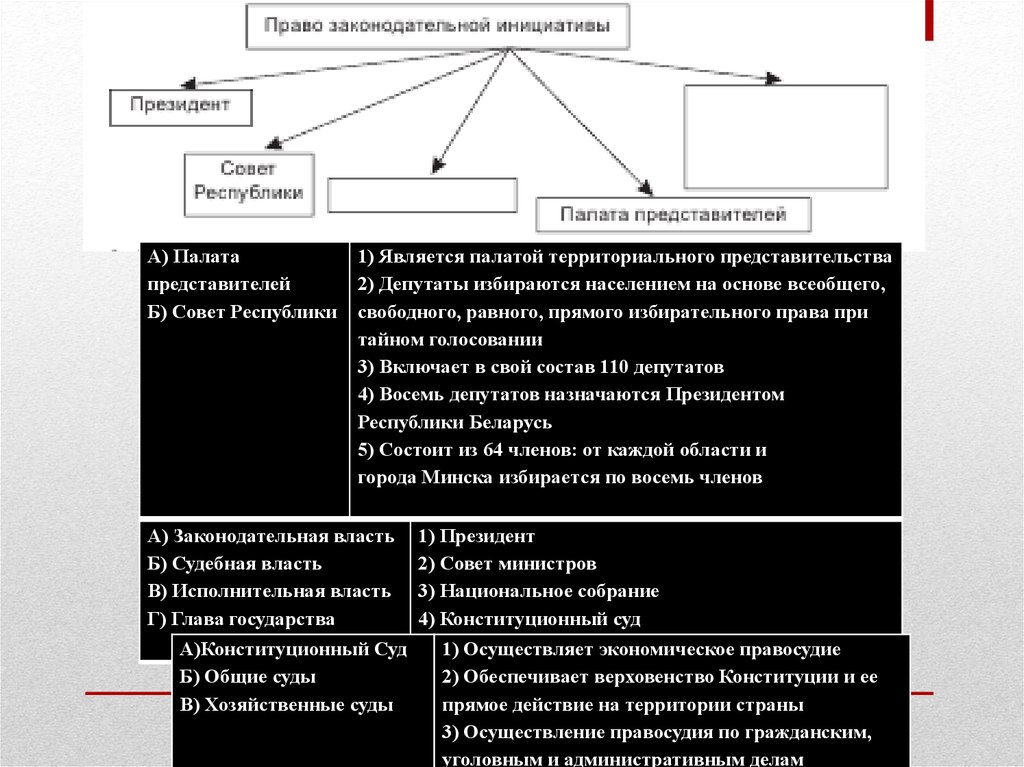 Местное управление и самоуправление в республике беларусь презентация