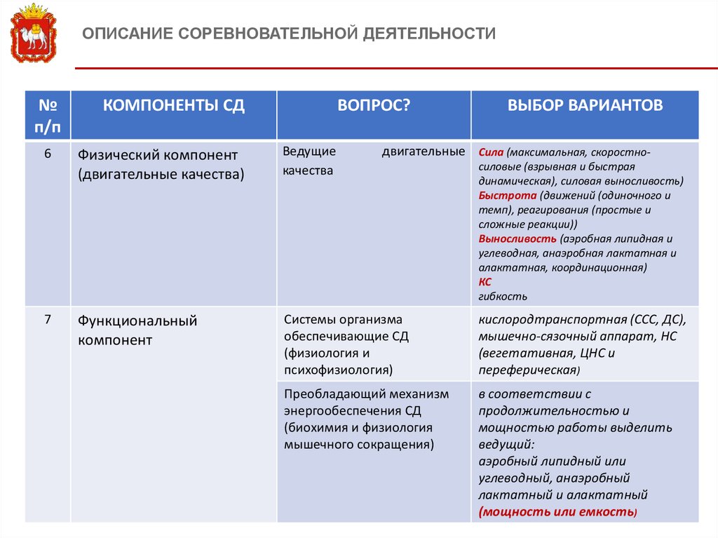 Основные разделы планирования в спорте