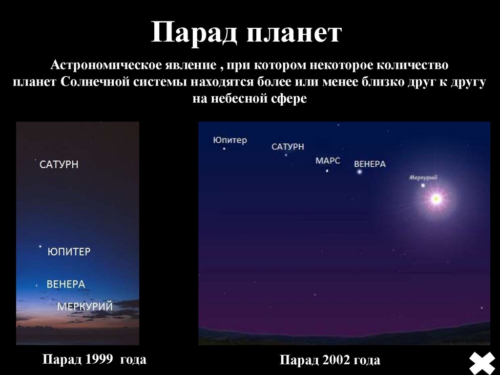 Как переводится планета. Парад планет астрономическое явление. Явления в астрономии. Парад планет 1999.