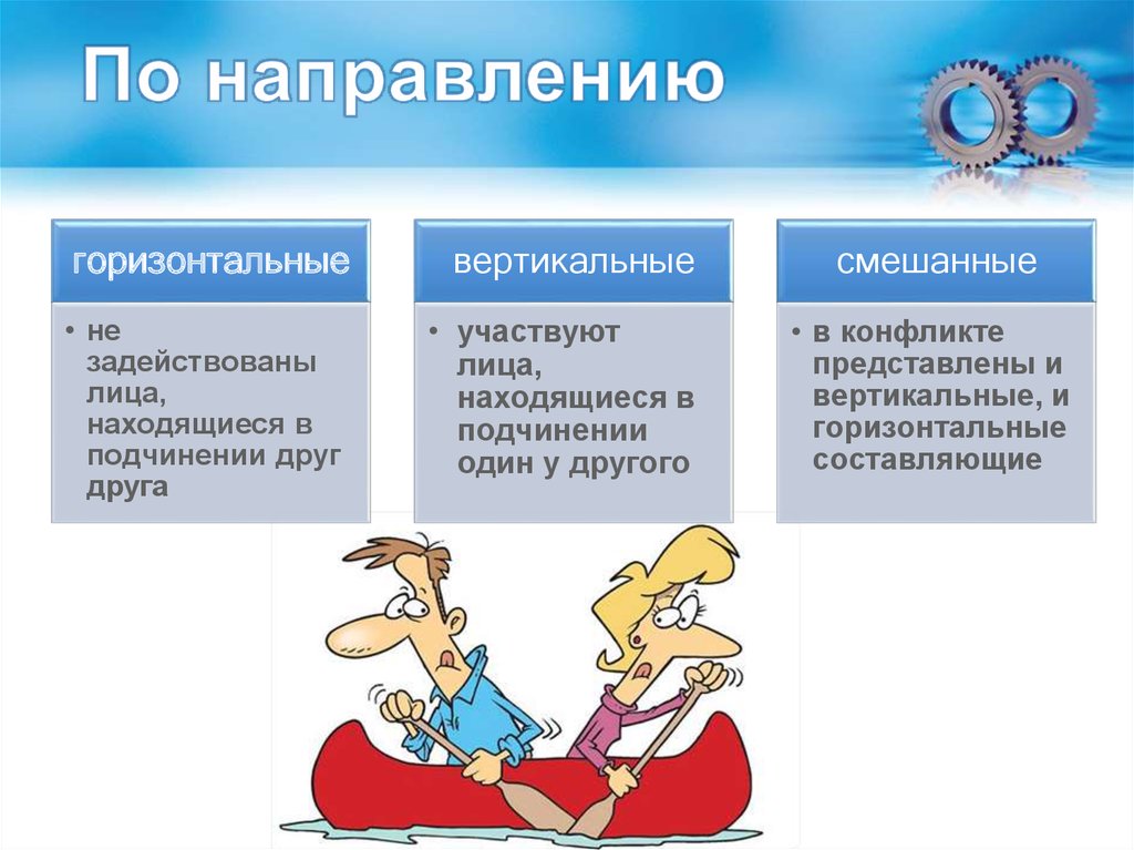 Управление конфликтами - презентация онлайн