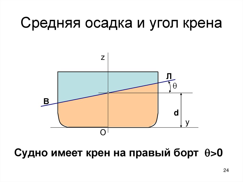 Средняя осадка. Расчет угла крена. Крен на правый борт. Расчет средней осадки судна. Угол крена судна.