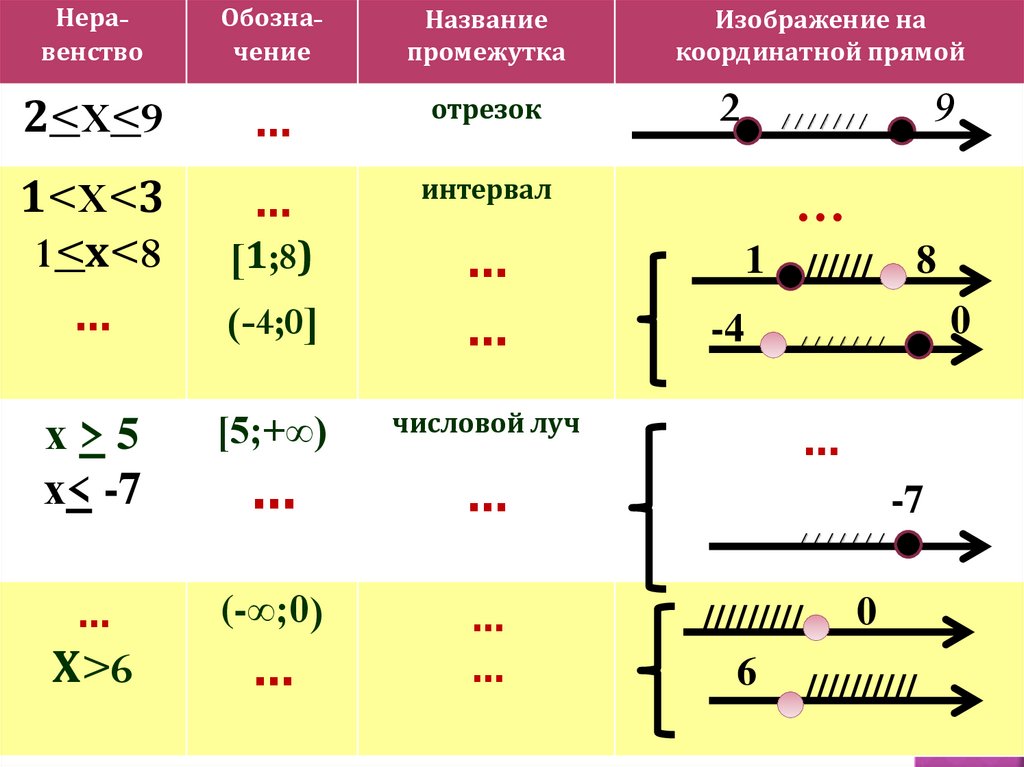 Пересечение числовых промежутков