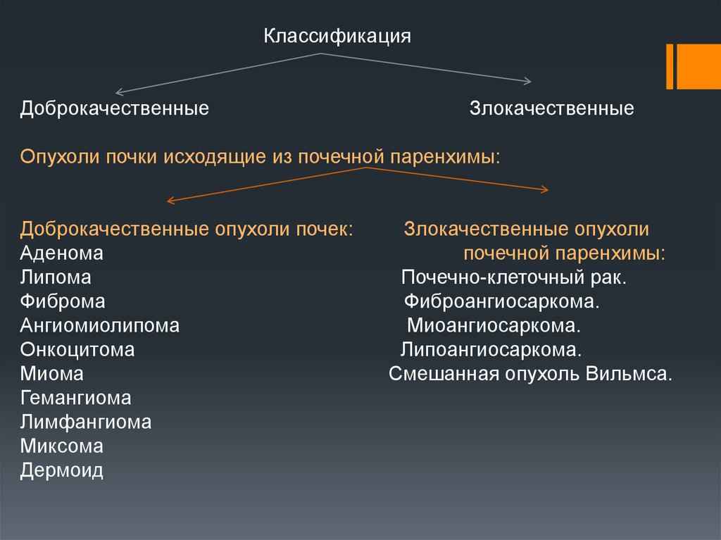 Доброкачественные опухоли схема