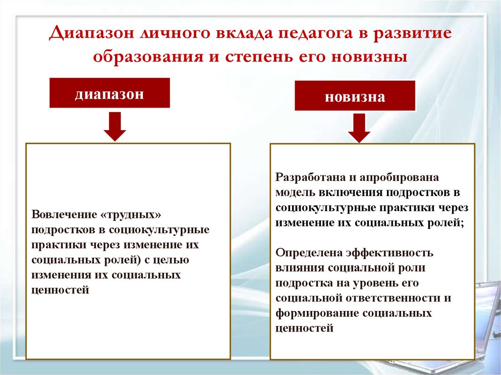 Социальные роли подростков