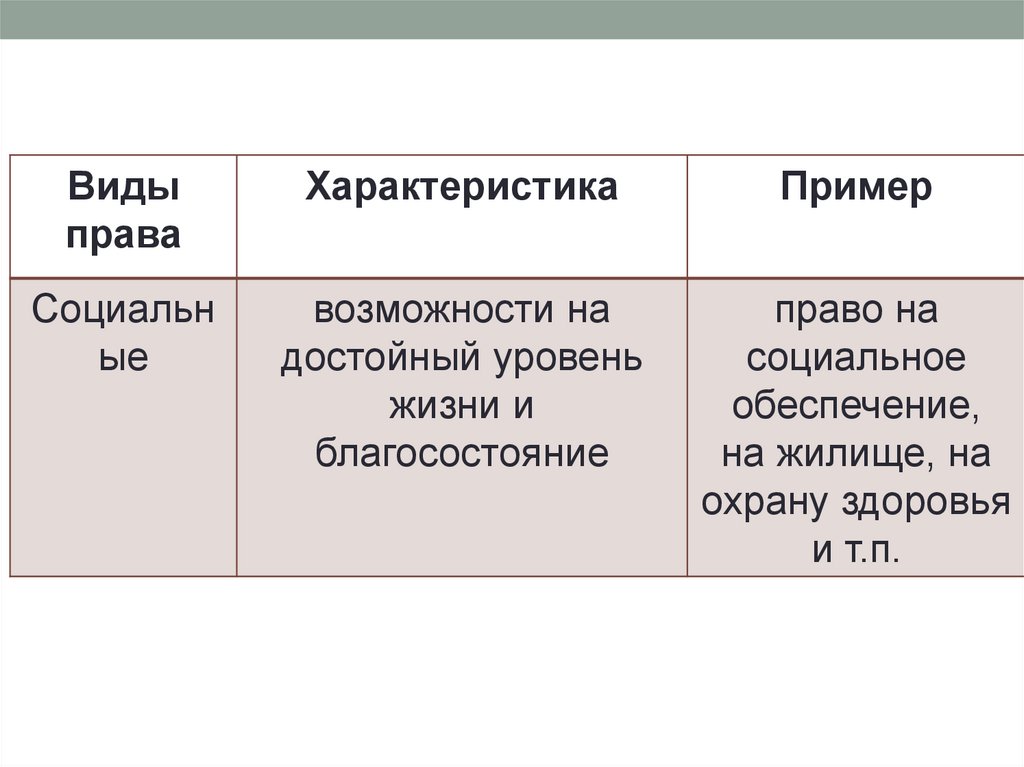 Нормы правила по степени обязательности примеры. Нормы по направленности. Социальные нормы по направленности. Социальные нормы по степени обязательности.